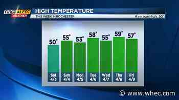 First Alert Weather: Cold and sunny weather Friday gives way to a milder pattern this weekend