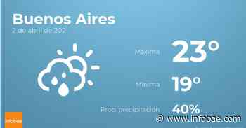 Previsión meteorológica: El tiempo hoy en Buenos Aires, 2 de abril - Infobae.com