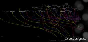 The Anatomy of a Design Trend