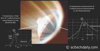 Crucial Data on Mars Landings Collected by Sensors During Successful Arrival of NASA’s Perseverance