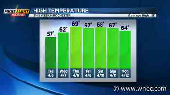 First Alert Weather: Beautiful weather headed our way