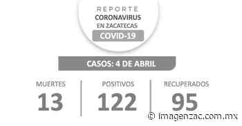 Se registran 122 nuevos contagios de Covid-19 durante los días Santos en Zacatecas - Imagen de Zacatecas, el periódico de los zacatecanos