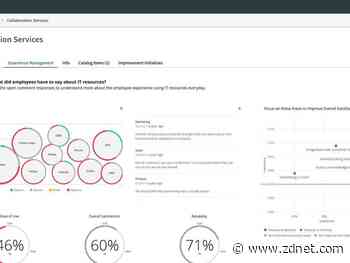 ServiceNow, Qualtrics partner, aim to meld sentiment data and workflows