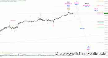 Elliott Wellen Analyse: Konsolidierung im DAX