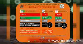 Coronavirus - Zambia: COVID-19 update (6 April 2021) - Africanews English