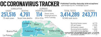Coronavirus: Orange County reported 75 new cases and seven new deaths as of April 7 - OCRegister