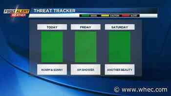 First Alert Weather: Near-record warmth Thursday, weekend looks 50-50