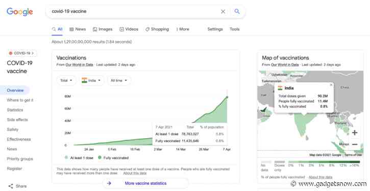 Here's how you can check Covid-19 vaccination data in your region