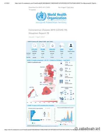 Coronavirus disease 2019 (COVID-19) Situation Report 70: occupied Palestinian territory, issued 1 April 2021, information for period: March 5 2020 - April 1 2021 - occupied Palestinian territory - ReliefWeb