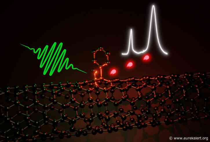 Optically active defects improve carbon nanotubes