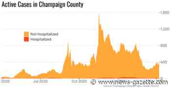 Friday's coronavirus updates: Active cases up 19, hospitalizations down 1 in Champaign Co.; Illinois hotel industry may not fully recover until 2024 at earliest, official says - Champaign/Urbana News-Gazette
