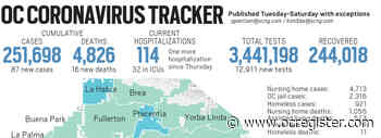 Coronavirus: Orange County reported 87 new cases and 16 new deaths as of April 9 - OCRegister