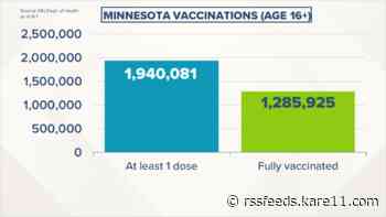 Live updates: Vaccination effort expands, while Minnesota's COVID cases and hospitalizations increase
