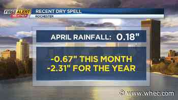 First Alert Weather: Beneficial rain on the way Sunday