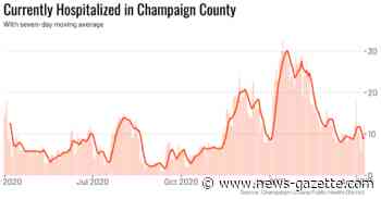 Saturday's coronavirus updates: Hospitalizations up 3, cases up 41 in Champaign County; State surpasses 7 million vaccination shots; Piatt, Vermilion 7-day rates at area-low 1.6% - Champaign/Urbana News-Gazette