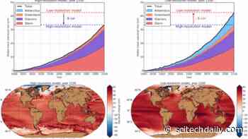 Current Climate Model Simulations Significantly Overestimate Future Sea-Level Rise