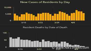 5,520 new Florida coronavirus cases reported Sunday; 7 new deaths - FOX 13 Tampa Bay