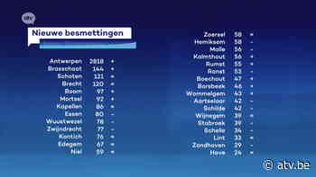 Daling coronacijfers meest uitgesproken in Zwijndrecht en Ranst - ATV