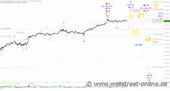 Elliott Wellen Analyse: DAX verharrt in Ruhephase