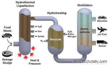 Major Milestone Reached for Sewage and Food Waste Biocrude Conversion Process - SciTechDaily