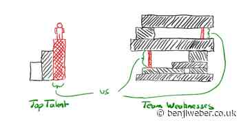 Don’t hire top talent; hire for weaknesses