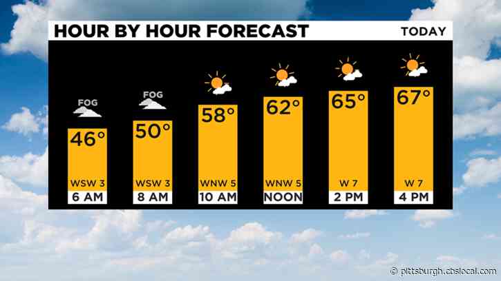 Pittsburgh Weather: Foggy Start, Warmer Afternoon Temperatures
