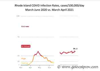 Truth or Consequences of the Variants for Rhode Island - Landekic - GoLocalProv