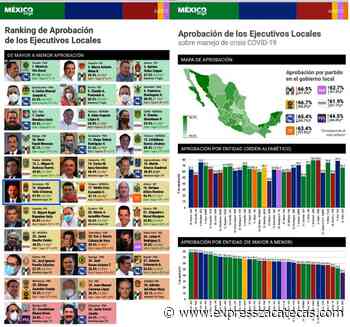 Aprueba 66.7% manejo de la pandemia por el gobernador Tello - Express Zacatecas