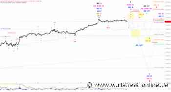 Elliott Wellen Analyse: DAX ohne Zeitdruck
