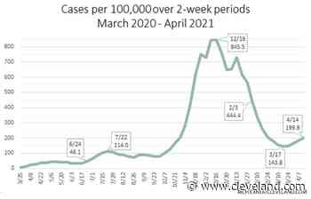 New Ohio coronavirus cases climb to four times the rate Gov. DeWine wants before lifting health orders - cleveland.com