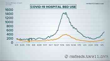 Live updates: MDH data shows COVID hospitalizations up, cases dip slightly