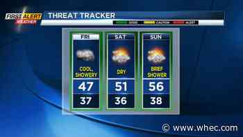First Alert Weather: Chilly showers &amp; wet flakes Friday