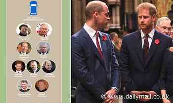 Who will walk where in Prince Philip's funeral procession?