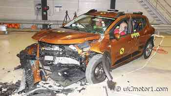 Dacia Sandero, Logan dissapoint with two-star crash test rating