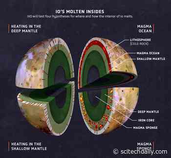 NASA’s Io Volcano Observer: Following the Heat and Hunting Clues to Planet Evolution