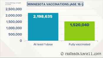 Live updates: More than 1.5 million Minnesotans 'completely vaccinated' against COVID