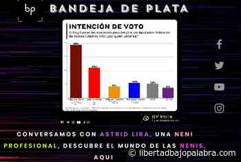 De risa. Claudia Tello publica encuesta donde va 17 puntos arriba. ¿Quién hace la encuesta? Una web que descubre el mundo de las “nenis” - Libertadbajopalabra.com