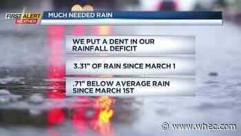 First Alert Weather: The weather is improving this weekend