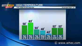 First Alert Weather: Evening likely to be similar Saturday