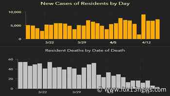 6,323 new Florida coronavirus cases reported Saturday; 74 new deaths - FOX 13 Tampa Bay