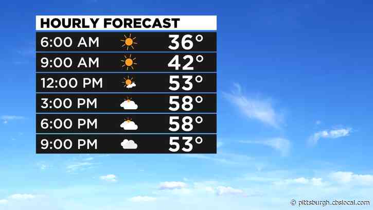 Pittsburgh Weather: Sunday Morning Sunshine