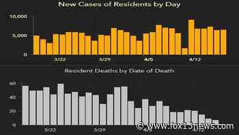 6,834 new Florida coronavirus cases reported Sunday; 35 new deaths - FOX 13 Tampa Bay
