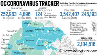Coronavirus: 79 new cases; vaccinations at 2.1 million-plus in Orange County as of April 18 - OCRegister