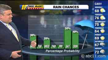 WEATHER: Spotty Showers Today