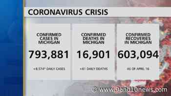 Health Officials Report 8574 New Coronavirus Cases, 61 Deaths - 9 & 10 News - 9&10 News