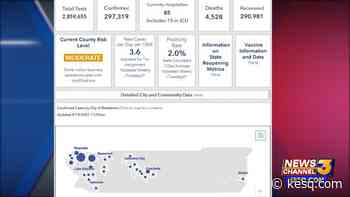 Coachella Valley reports 7 new coronavirus cases & 2 deaths over the weekend - kuna noticias y kuna radio