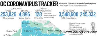 Coronavirus: Orange County reported 63 new cases as of April 19 - OCRegister