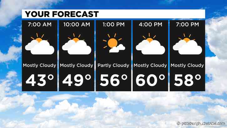 Pittsburgh Weather: Cooler Temperatures Ahead Of Winter-Like Wednesday Weather