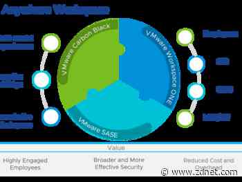 VMware rolls out "Anywhere Workspace" suite of tools