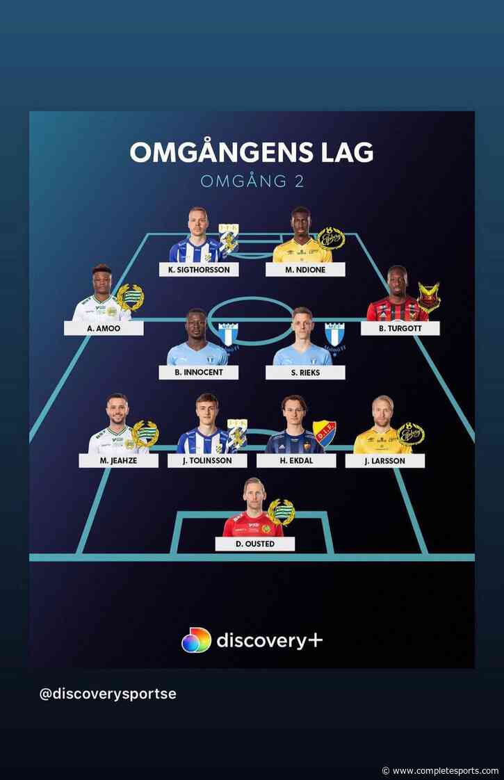 Ex-Golden Eaglets Star Amoo Makes Swedish League Team Of The Week 